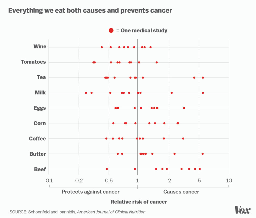 nutrition-cancer